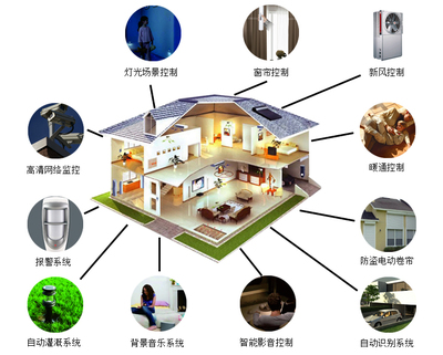 云計算與系統集成 驅動智能倉儲與家居的未來