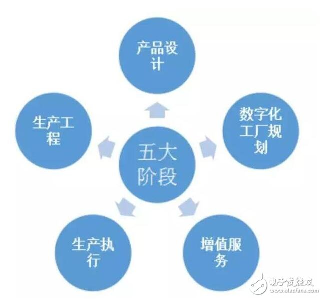 智能制造技術驅動下的電子電路圖研究與工程技術服務新范式